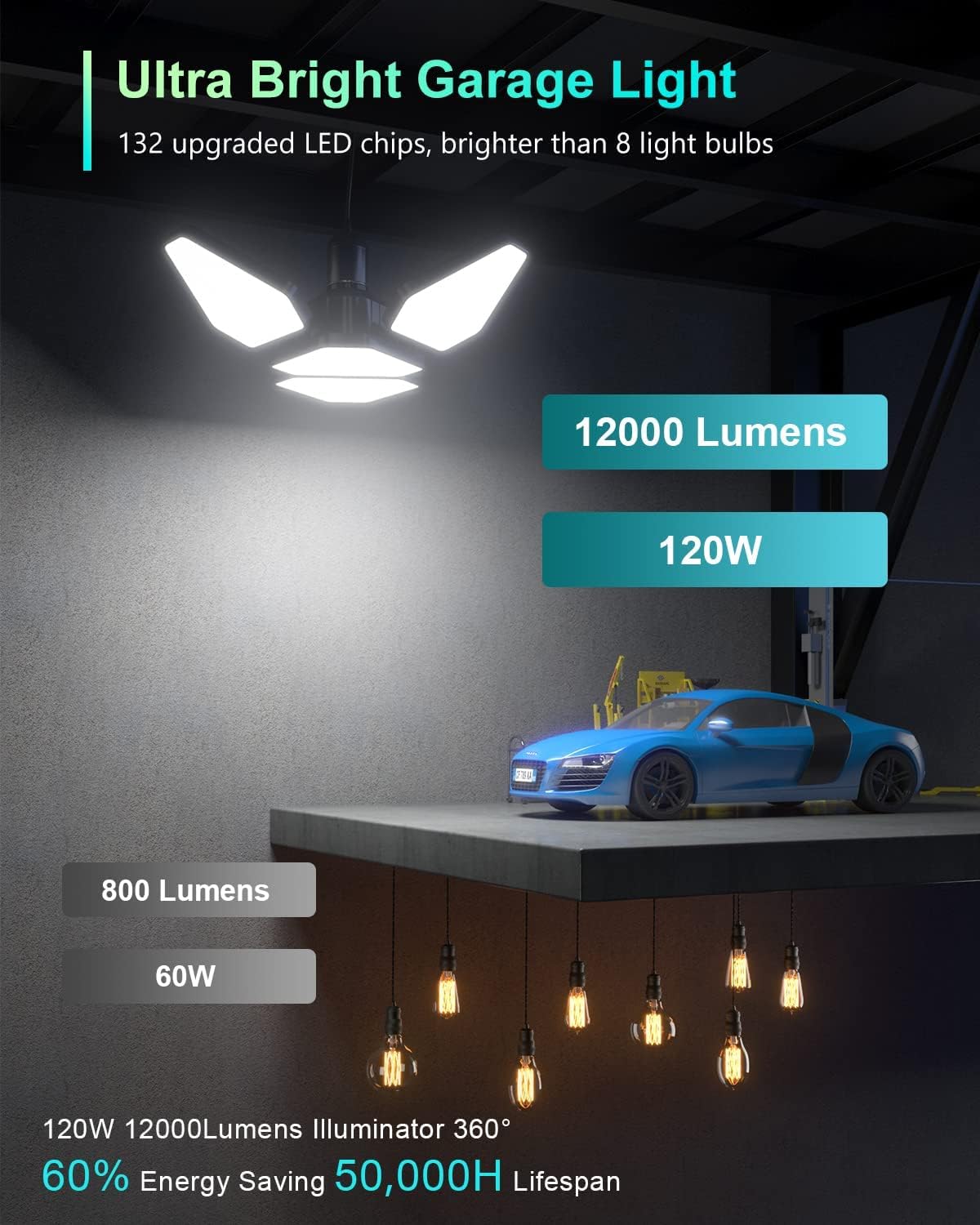 Garage Light 120W-12000LM 6000K LED Garage light with 3Deformable Panels, Screwin Garage lights Ceiling Led, E26/E27Garage lighting Bulb for Garage, Attic, Basement, BarnWorkshop-1Pack